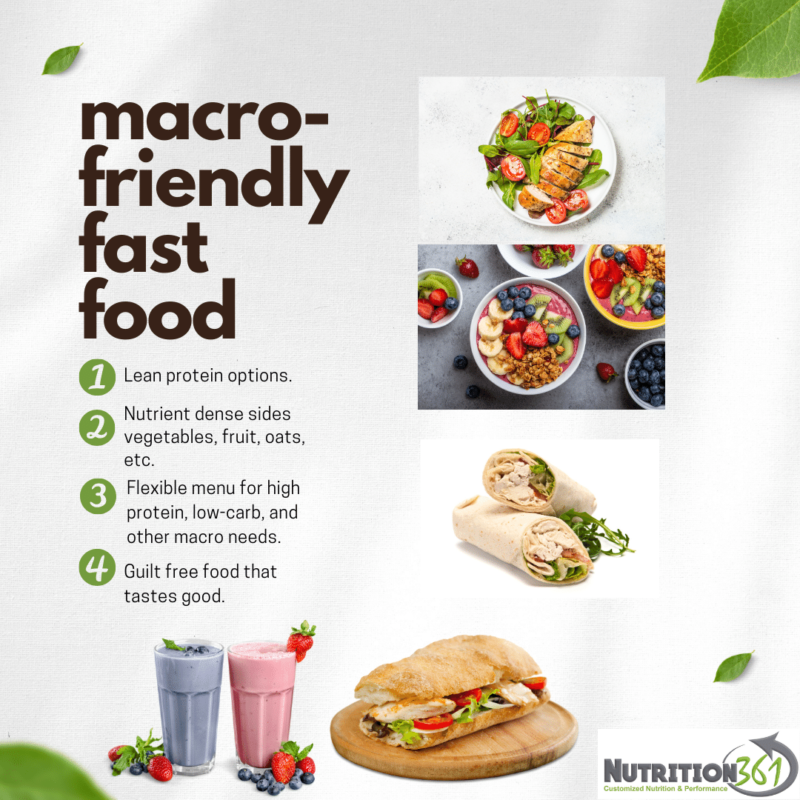 Macro Friendly Fast Food Breakfast Options (as of November 2022