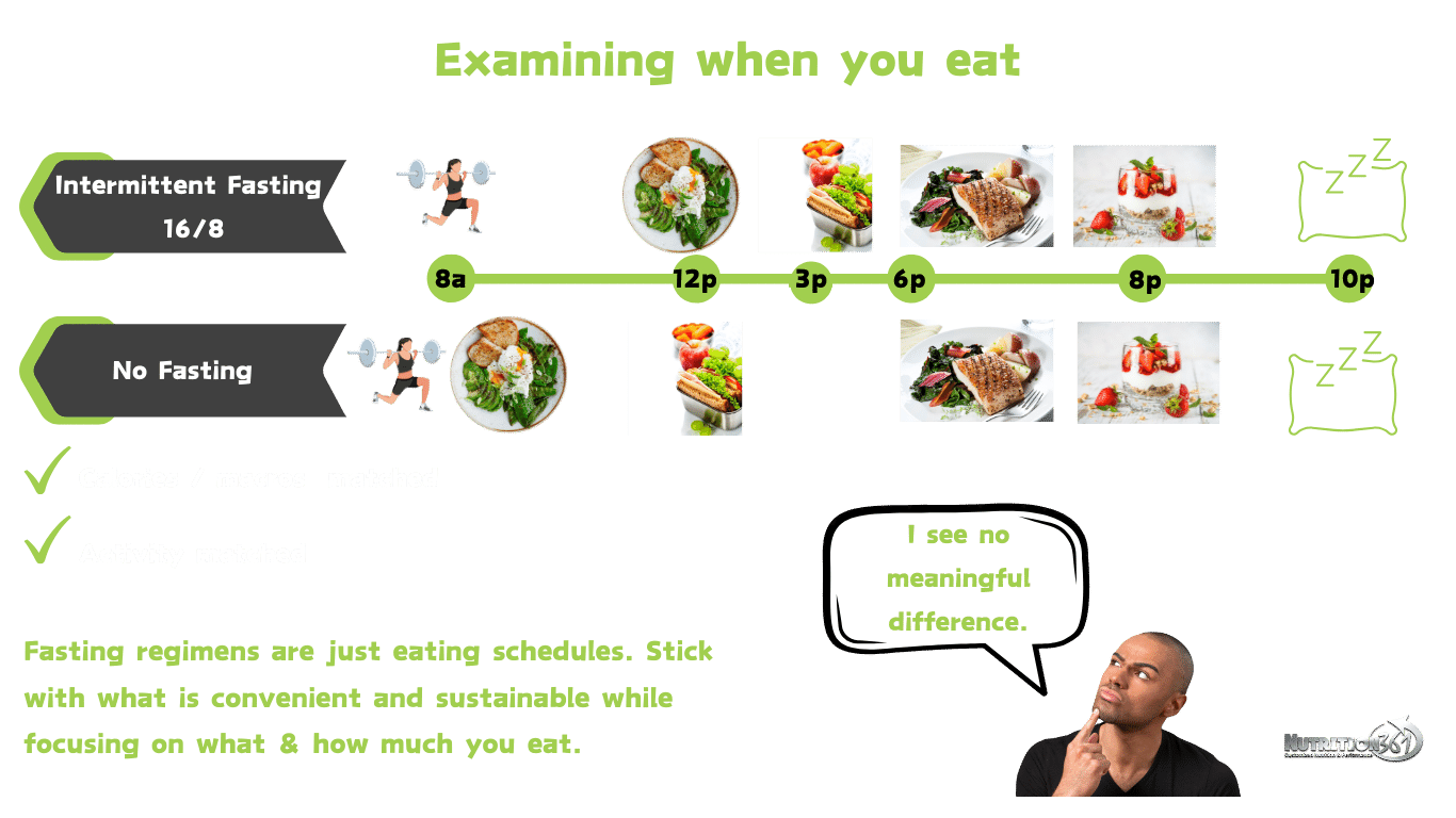 Intermittent fasting comparison table showing 16/8 fasting vs no fasting, emphasizing that what and how much you eat is the same, just at different times. Focus on food quality and portion sizes, not meal timing.