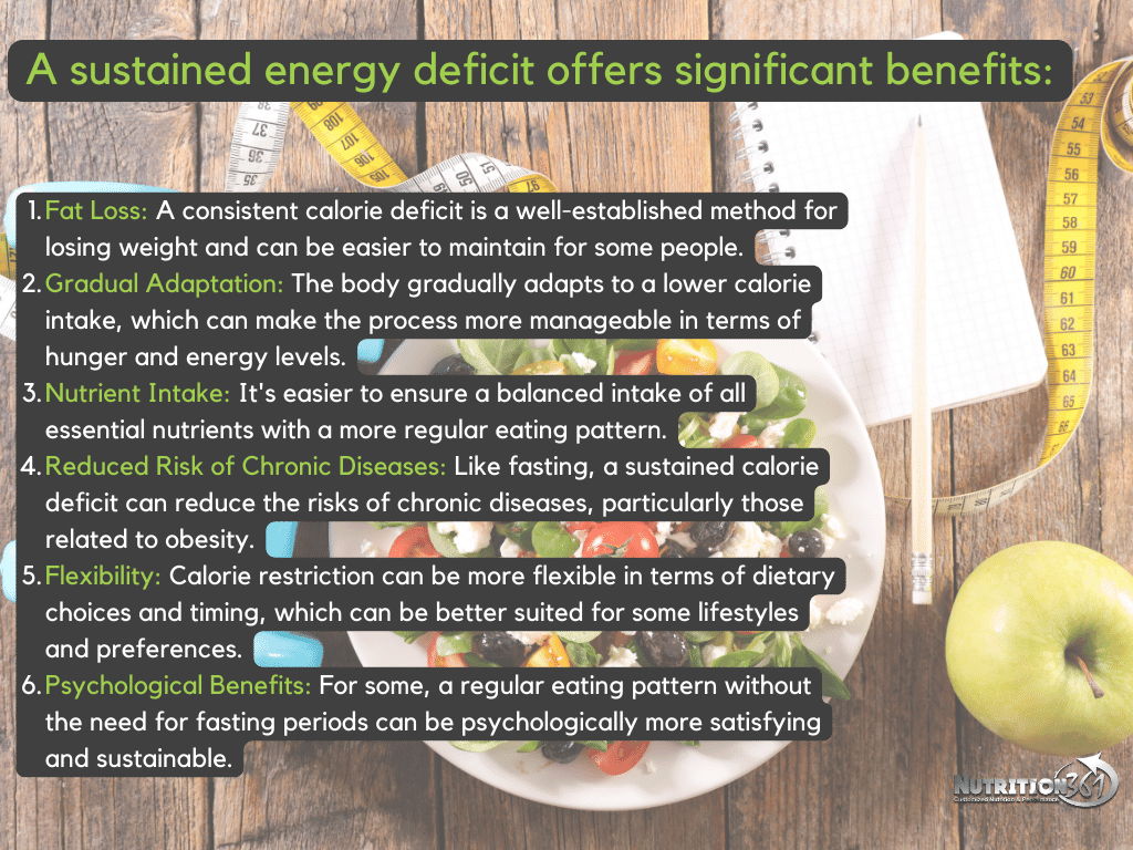 Image highlighting the benefits of a sustained energy deficit, including fat loss, gradual adaptation, improved nutrient intake, reduced risk of chronic diseases, flexibility in eating, and psychological benefits.