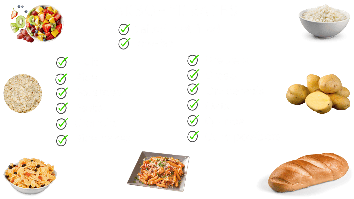 able with images of carbohydrate-rich foods including oats, rice, quinoa, potatoes, and fruits for balanced meal planning.